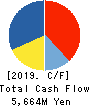 INES Corporation Cash Flow Statement 2019年3月期