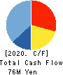 SHINOZAKIYA,INC. Cash Flow Statement 2020年9月期