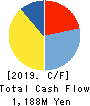 RYOMO SYSTEMS CO.,LTD. Cash Flow Statement 2019年3月期