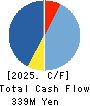 Ridge-i Inc. Cash Flow Statement 2025年Jul期 Ridge-i Inc. Cash Flow Statement 2025年7月期