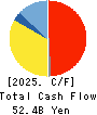 YAMADA HOLDINGS CO.,LTD. Cash Flow Statement 2025年Mar期 YAMADA HOLDINGS CO.,LTD. Cash Flow Statement 2025年3月期