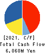TOTECH CORPORATION Cash Flow Statement 2021年Mar期 TOTECH CORPORATION Cash Flow Statement 2021年3月期