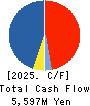TAKE AND GIVE.NEEDS Co., Ltd. Cash Flow Statement 2025年Mar期 TAKE AND GIVE.NEEDS Co., Ltd. Cash Flow Statement 2025年3月期