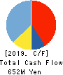 Totenko Co.,Ltd. Cash Flow Statement 2019年2月期