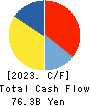 IHI Corporation Cash Flow Statement 2023年Mar期 IHI Corporation Cash Flow Statement 2023年3月期