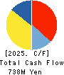 HIRAGA CO.,LTD. Cash Flow Statement 2025年Mar期 HIRAGA CO.,LTD. Cash Flow Statement 2025年3月期