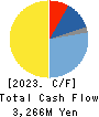 TAIYO KAGAKU CO.,LTD. Cash Flow Statement 2023年Mar期 TAIYO KAGAKU CO.,LTD. Cash Flow Statement 2023年3月期