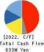 Wakou Shokuhin Co.,Ltd. Cash Flow Statement 2022年3月期