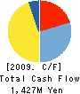 e-machitown Co.,Ltd. Cash Flow Statement 2009年9月期