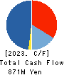 CANDEAL Co., Ltd. Cash Flow Statement 2023年9月期