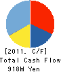HANATEN Co.,Ltd. Cash Flow Statement 2011年3月期