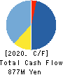 Living Platform,Ltd. Cash Flow Statement 2020年3月期