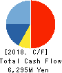 Benefit One Inc. Cash Flow Statement 2018年3月期