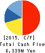 OBAYASHI ROAD CORPORATION Cash Flow Statement 2015年3月期
