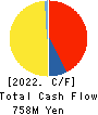 CRG HOLDINGS CO.,LTD. Cash Flow Statement 2022年9月期