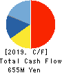 WILLTEC Co.,Ltd. Cash Flow Statement 2019年3月期