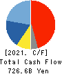 Nomura Holdings, Inc. Cash Flow Statement 2021年3月期