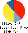 UNITED&COLLECTIVE CO.LTD. Cash Flow Statement 2020年2月期