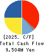 ALCONIX CORPORATION Cash Flow Statement 2025年Mar期 ALCONIX CORPORATION Cash Flow Statement 2025年3月期