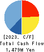 GLOME Holdings,Inc. Cash Flow Statement 2023年Mar期 GLOME Holdings,Inc. Cash Flow Statement 2023年3月期