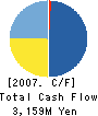 KASUGA ELECTRIC WORKS LTD. Cash Flow Statement 2007年3月期