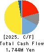 ENOMOTO Co.,Ltd. Cash Flow Statement 2025年Mar期 ENOMOTO Co.,Ltd. Cash Flow Statement 2025年3月期