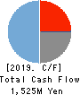 TOUMEI CO.,LTD. Cash Flow Statement 2019年8月期