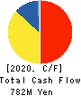 Treasure Factory Co.,LTD. Cash Flow Statement 2020年2月期