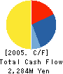 VALIC Co.,Ltd. Cash Flow Statement 2005年3月期