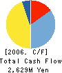 Nippon Game Card Corporation Cash Flow Statement 2006年3月期