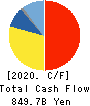 Mitsubishi Corporation Cash Flow Statement 2020年3月期