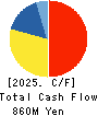 Powdertech Co.,Ltd. Cash Flow Statement 2025年Mar期 Powdertech Co.,Ltd. Cash Flow Statement 2025年3月期