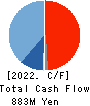MANSEI CORPORATION Cash Flow Statement 2022年3月期