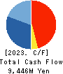 JK Holdings Co., Ltd. Cash Flow Statement 2023年3月期