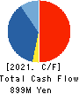 Daitobo Co.,Ltd. Cash Flow Statement 2021年3月期