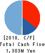 Signpost Corporation Cash Flow Statement 2018年Feb期 Signpost Corporation Cash Flow Statement 2018年2月期