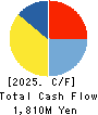 GEOSTR Corporation Cash Flow Statement 2025年Mar期 GEOSTR Corporation Cash Flow Statement 2025年3月期