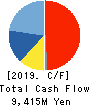 TOYO CONSTRUCTION CO.,LTD. Cash Flow Statement 2019年3月期