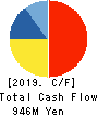 NISHIKAWA KEISOKU Co.,Ltd. Cash Flow Statement 2019年6月期