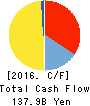 The Nanto Bank, Ltd. Cash Flow Statement 2016年Mar期 The Nanto Bank, Ltd. Cash Flow Statement 2016年3月期