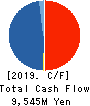 Mortgage Service Japan Limited Cash Flow Statement 2019年3月期