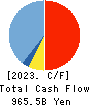 Concordia Financial Group,Ltd. Cash Flow Statement 2023年3月期