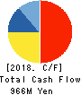KSK CO.,LTD. Cash Flow Statement 2018年3月期