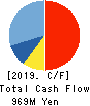 Misonoza Theatrical Corporation Cash Flow Statement 2019年3月期