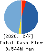 FJ NEXT HOLDINGS CO., LTD. Cash Flow Statement 2020年3月期