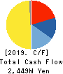 ArtSpark Holdings Inc. Cash Flow Statement 2019年Dec期 ArtSpark Holdings Inc. Cash Flow Statement 2019年12月期