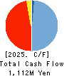 FIXER Inc. Cash Flow Statement 2025年8月期