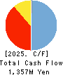 DAISUI CO.,LTD. Cash Flow Statement 2025年Mar期 DAISUI CO.,LTD. Cash Flow Statement 2025年3月期