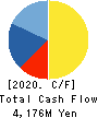 Oriental Shiraishi Corporation Cash Flow Statement 2020年3月期
