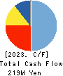 Delivery Consulting Inc. Cash Flow Statement 2023年7月期
